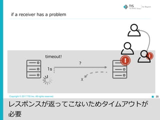 Copyright © 2017 TIS Inc. All rights reserved. 20
timeout!
レスポンスが返ってこないためタイムアウトが
必要
?
1s
if a receiver has a problem
☓
 