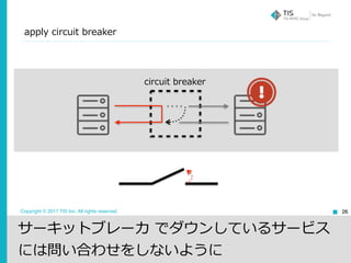 Copyright © 2017 TIS Inc. All rights reserved.
apply circuit breaker
26
サーキットブレーカ でダウンしているサービス
には問い合わせをしないように
circuit breaker
 