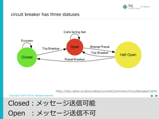 Copyright © 2017 TIS Inc. All rights reserved.
circuit breaker has three statuses
28
http://doc.akka.io/docs/akka/current/common/circuitbreaker.html
Closed：メッセージ送信可能
Open ：メッセージ送信不可
 
