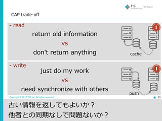 Copyright © 2017 TIS Inc. All rights reserved.
CAP trade-off
33
return old information
vs
don't return anything
just do my work
vs
need synchronize with others
cache
push
- read
- write
古い情報を返してもよいか？
他者との同期なしで問題ないか？
 