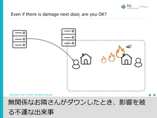 Copyright © 2017 TIS Inc. All rights reserved.
Even if there is damage next door, are you OK?
36
無関係なお隣さんがダウンしたとき、影響を被
る不運な出来事
 