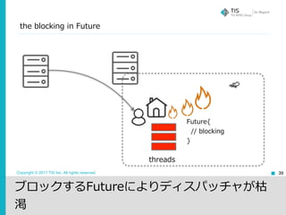Copyright © 2017 TIS Inc. All rights reserved.
the blocking in Future
39
Future{
// blocking
}
ブロックするFutureによりディスパッチャが枯
渇
threads
 