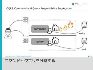 Copyright © 2017 TIS Inc. All rights reserved.
CQRS:Command and Query Responsibility Segregation
43
コマンドとクエリを分離する
write
read
command
query
 