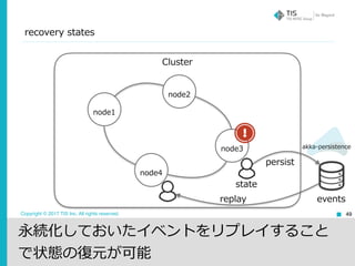 Copyright © 2017 TIS Inc. All rights reserved.
recovery states
49
Cluster
永続化しておいたイベントをリプレイすること
で状態の復元が可能
persist
replay
node1
node2
node3
node4
events
state
akka-persistence
 