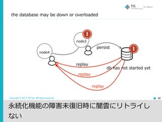 Copyright © 2017 TIS Inc. All rights reserved.
the database may be down or overloaded
50
永続化機能の障害未復旧時に闇雲にリトライし
ない
persist
replay
node3
node4
replay
replay
db has not started yet
 