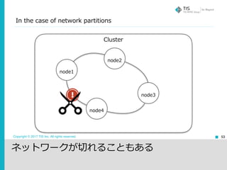 Copyright © 2017 TIS Inc. All rights reserved.
Cluster
node1
node2
node3
node4
In the case of network partitions
53
ネットワークが切れることもある
 