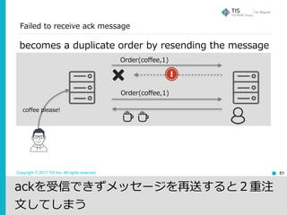 Copyright © 2017 TIS Inc. All rights reserved.
Failed to receive ack message
61
Order(coffee,1)
Order(coffee,1)
ackを受信できずメッセージを再送すると２重注
⽂してしまう
coffee please!
becomes a duplicate order by resending the message
 