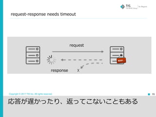 Copyright © 2017 TIS Inc. All rights reserved.
request-response needs timeout
15
request
response
応答が遅かったり、返ってこないこともある
☓
 