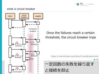 Copyright © 2017 TIS Inc. All rights reserved.
what is circuit breaker
27
https://martinfowler.com/bliki/CircuitBreaker.html
⼀定回数の失敗を繰り返す
と接続を抑⽌
Once the failures reach a certain
threshold, the circuit breaker trips
 