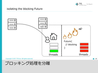 Copyright © 2017 TIS Inc. All rights reserved. 41
ブロッキング処理を分離
threadsthreads
Future{
// blocking
}
isolating the blocking Future
 