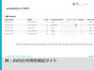 Copyright © 2017 TIS Inc. All rights reserved.
availability of AWS
46
例：AWSの可⽤性検証サイト
https://cloudharmony.com/status-of-compute-and-storage-and-cdn-and-dns-for-aws
 