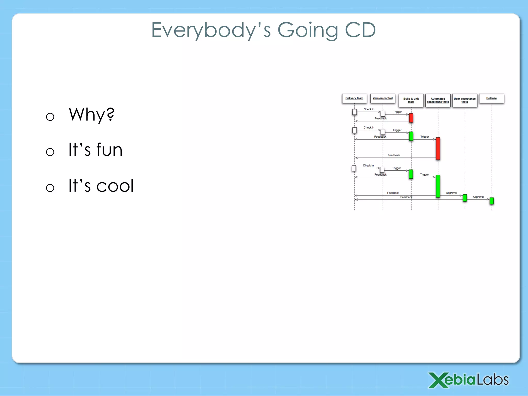 o  Why?
o  It’s fun
o  It’s cool
Everybody’s Going CD
 