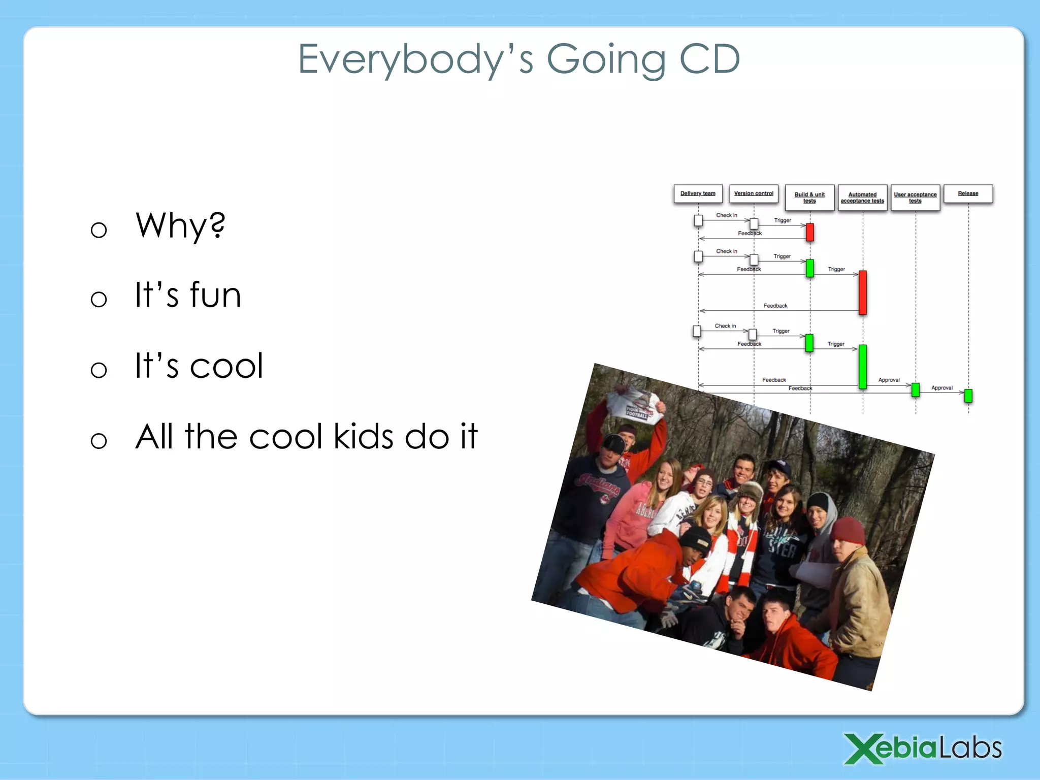 o  Why?
o  It’s fun
o  It’s cool
o  All the cool kids do it
Everybody’s Going CD
 