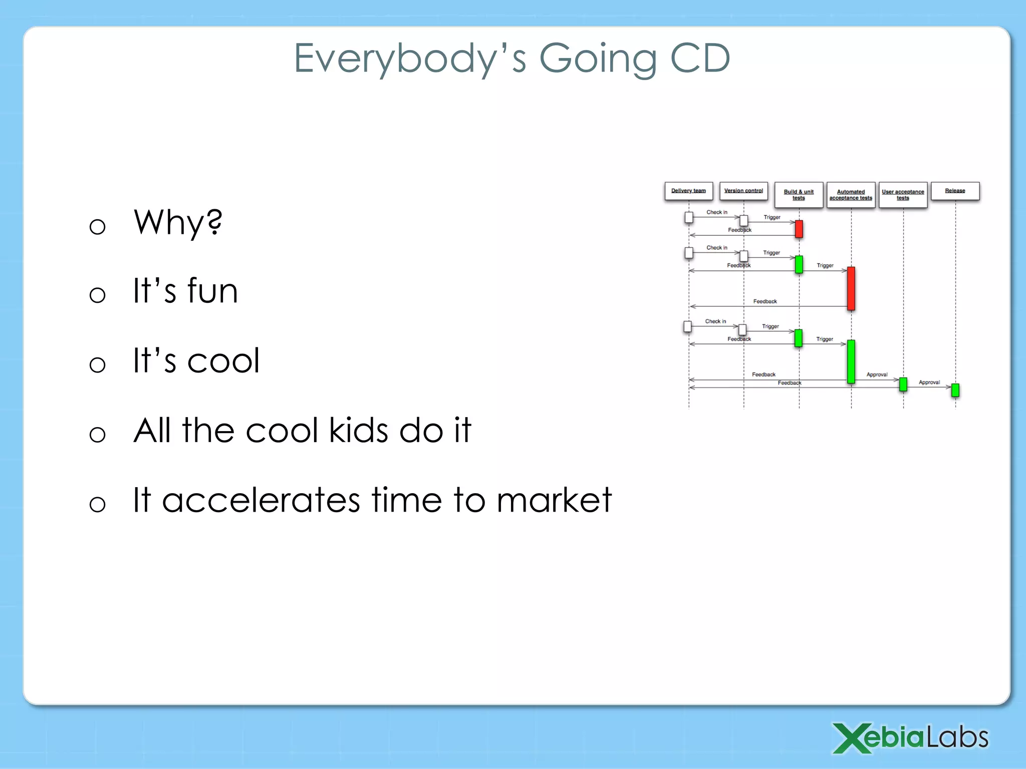 o  Why?
o  It’s fun
o  It’s cool
o  All the cool kids do it
o  It accelerates time to market
Everybody’s Going CD
 