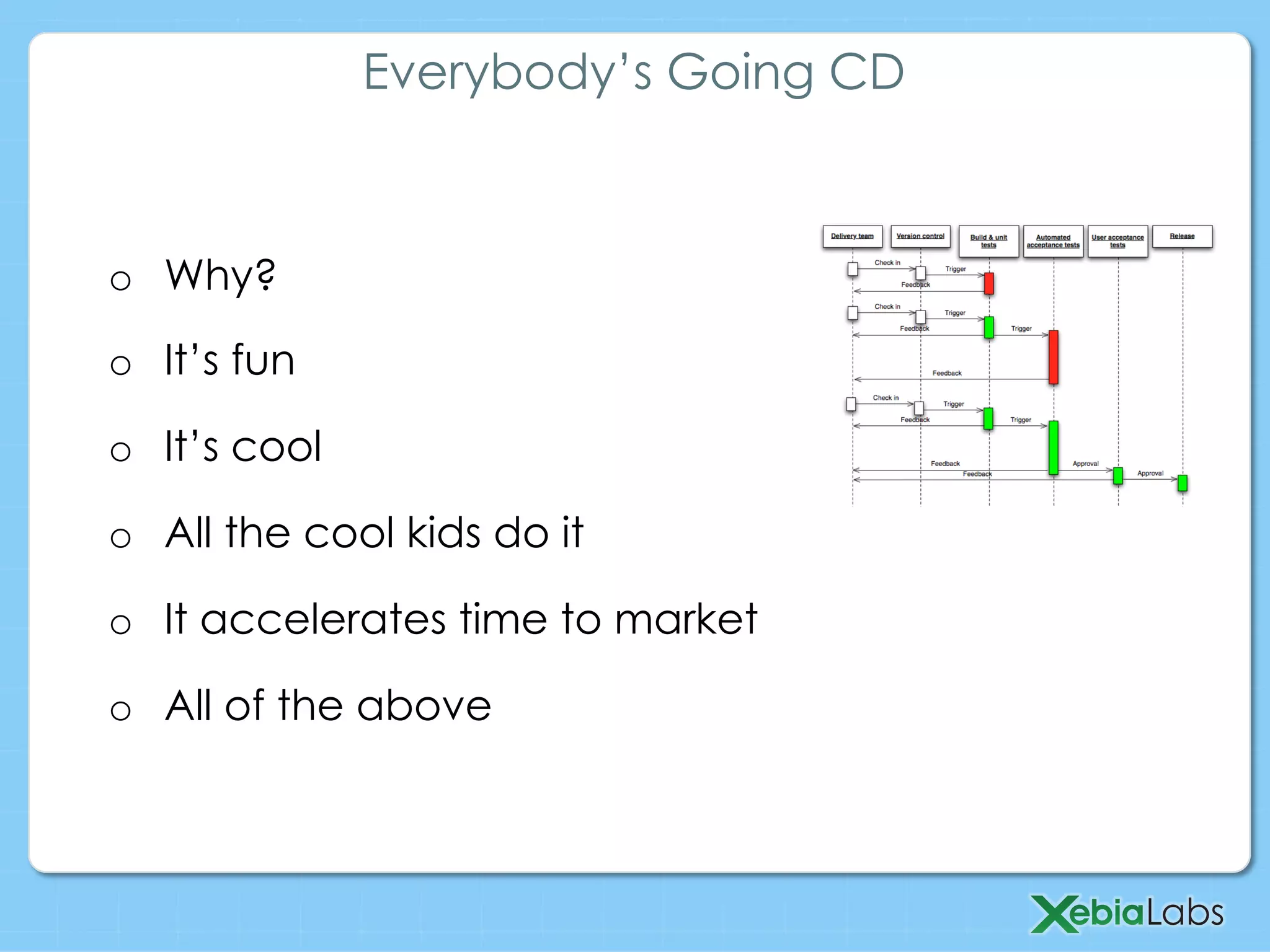 o  Why?
o  It’s fun
o  It’s cool
o  All the cool kids do it
o  It accelerates time to market
o  All of the above
Everybody’s Going CD
 