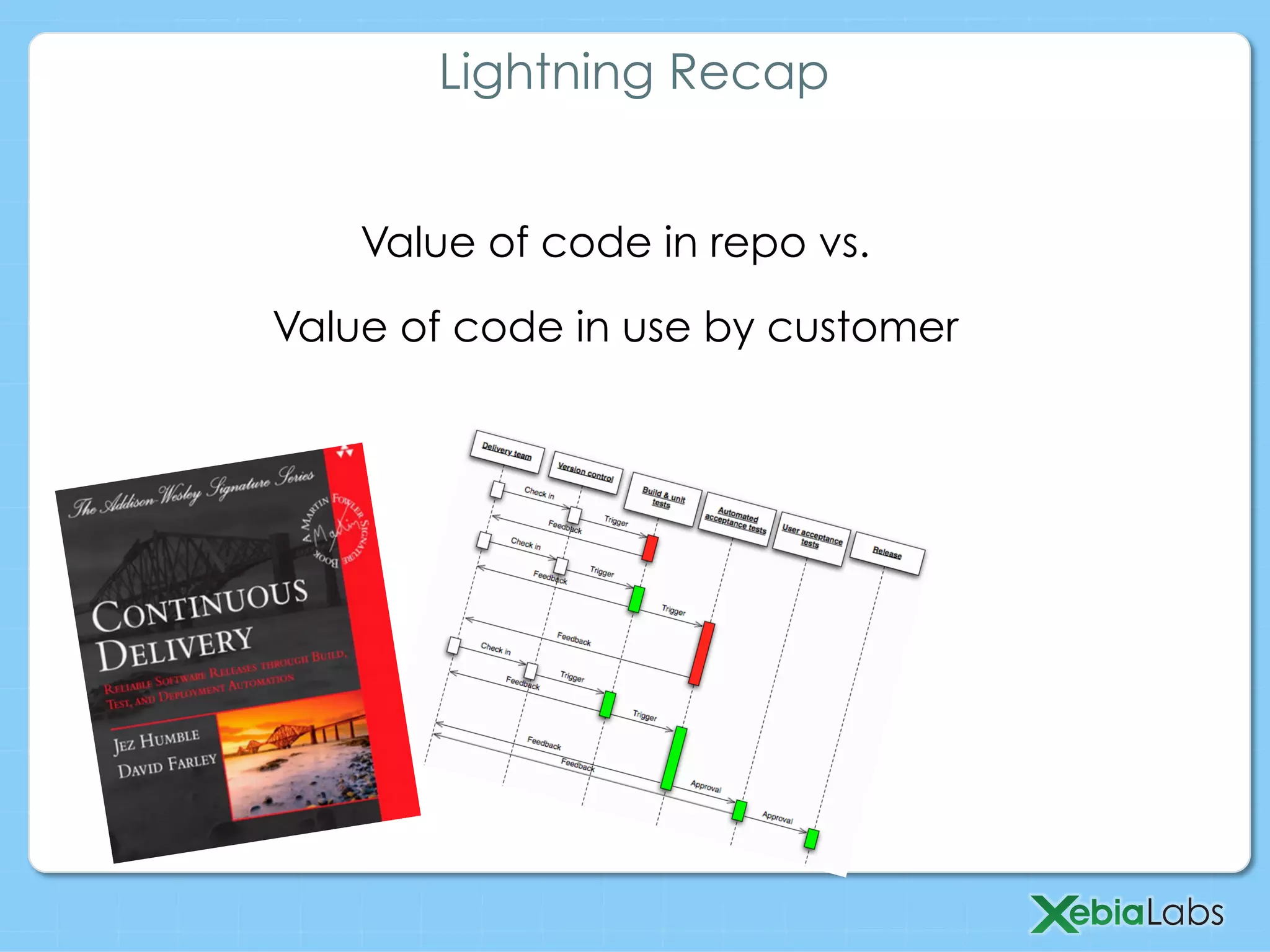 Value of code in repo vs.
Value of code in use by customer
Lightning Recap
 