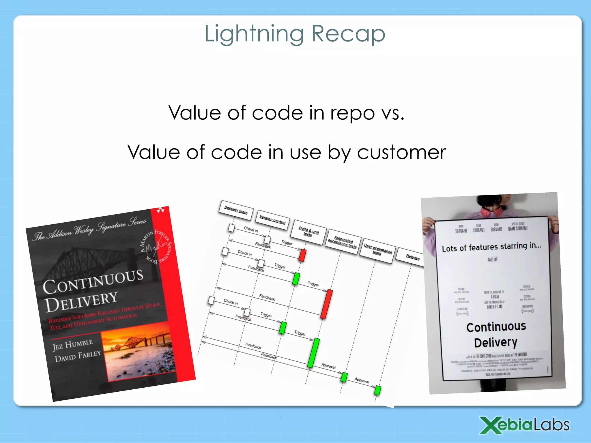 Value of code in repo vs.
Value of code in use by customer
Lightning Recap
 