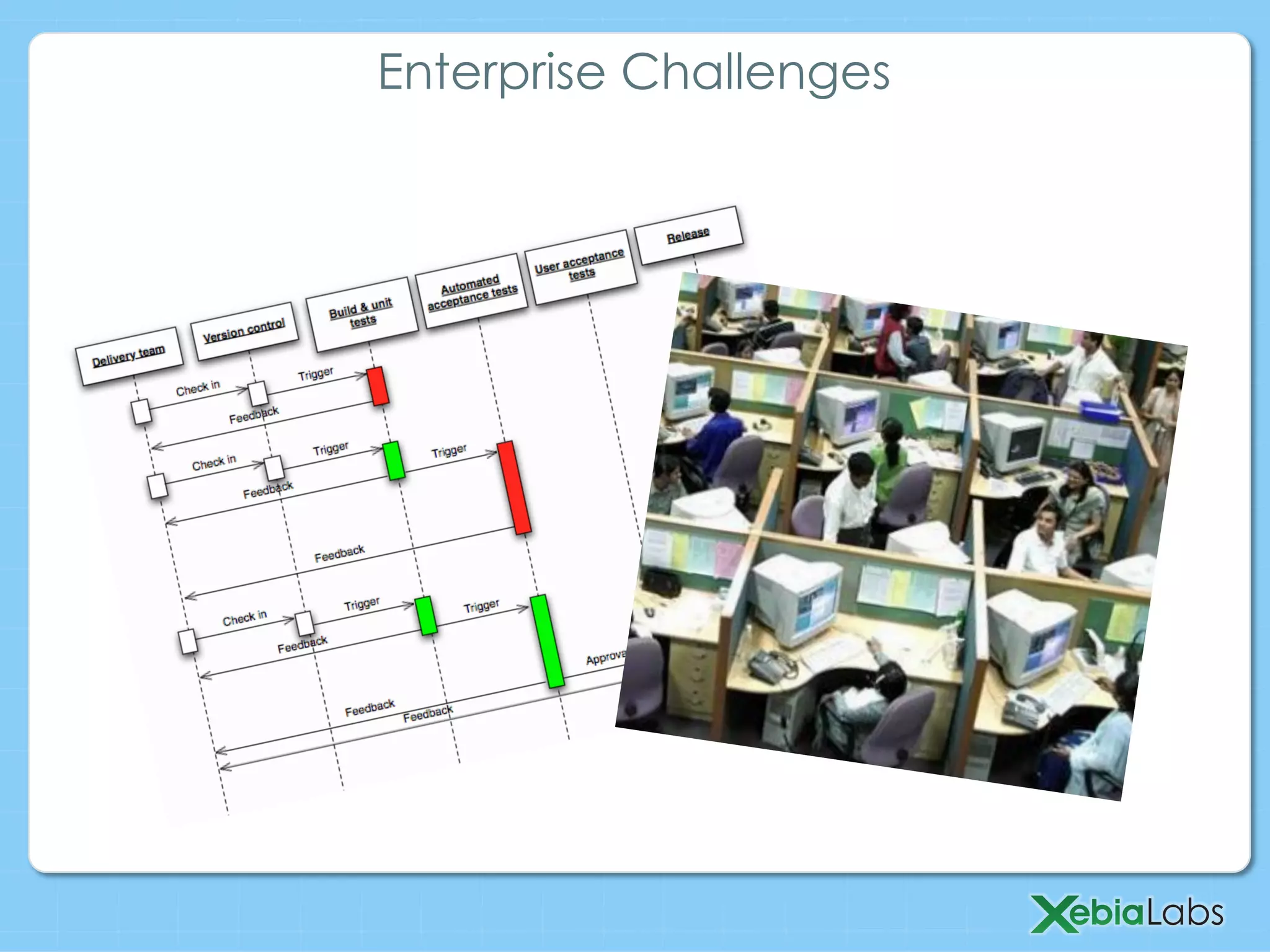 Enterprise Challenges
 