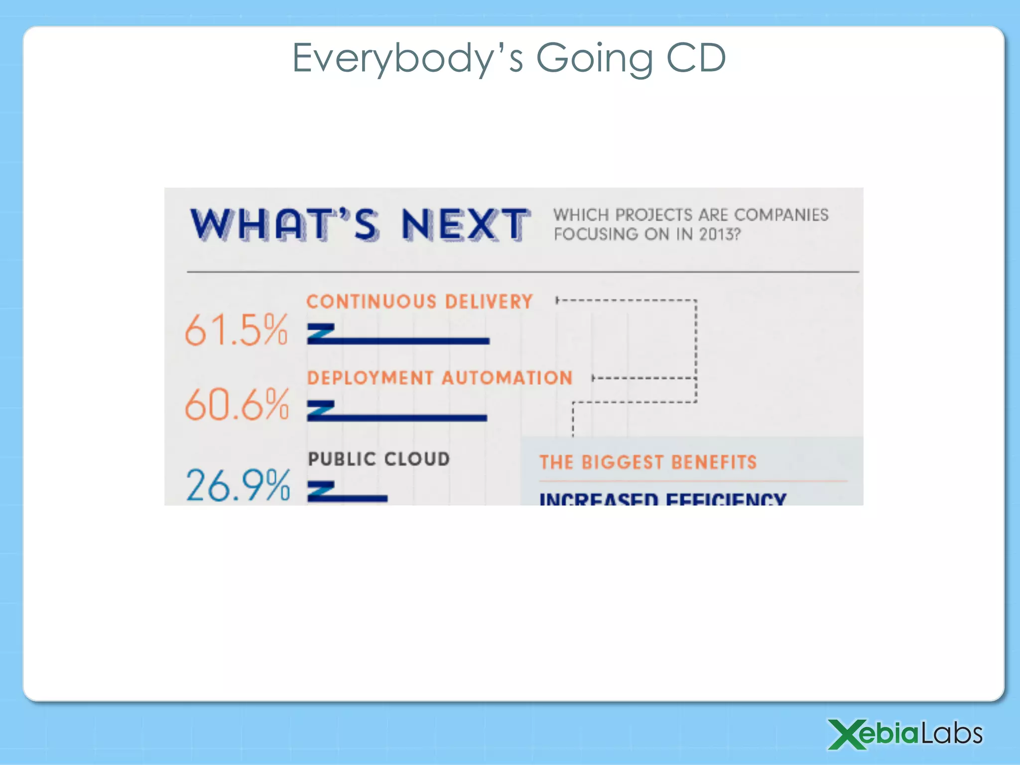 Everybody’s Going CD
 