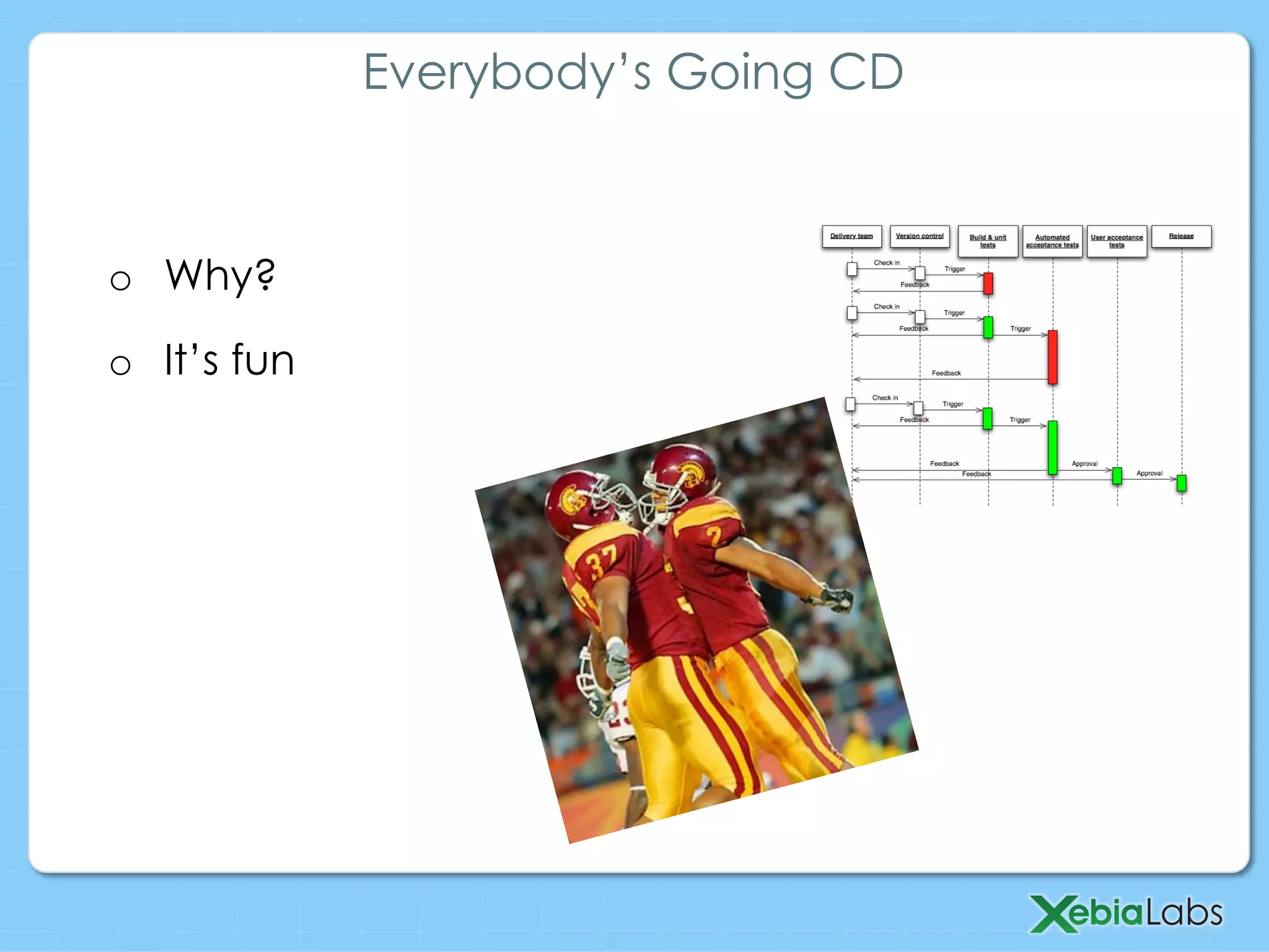 o  Why?
o  It’s fun
Everybody’s Going CD
 