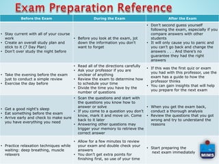 Before the Exam During the Exam After the Exam
• Stay current with all of your course
work
• Create an overall study plan and
stick to it (7 Day Plan)
• Don’t over study the night before
• Before you look at the exam, jot
down the information you don't
want to forget
• Don’t second guess yourself
following the exam, especially if you
compare answers with other
students
• It will only cause you to panic and
you can’t go back and change the
answers . . . And there’s no
guarantee they had the right
answers
• Take the evening before the exam
just to conduct a simple review
• Exercise the day before
• Read all of the directions carefully
• Ask your professor if you are
unclear of anything
• Review the exam to determine how
to schedule your time
• Divide the time you have by the
number of questions
• If this was the first quiz or exam
you had with this professor, use the
exam has a guide to how the
professor thinks
• You can gain insights that will help
you prepare for the next exam
• Get a good night's sleep
• Eat something before the exam
• Arrive early and check to make sure
you have everything you need
• Scan the questions and start with
the questions you know how to
answer or solve
• If you come to a question you don't
know, mark it and move on. Come
back to it later
• Answering other questions may
trigger your memory to retrieve the
correct answer
• When you get the exam back,
conduct a thorough analysis
• Review the questions that you got
wrong and try to understand the
reasons
• Practice relaxation techniques while
waiting: deep breathing, muscle
relaxers
• Allow for a few minutes to review
your exam and double check your
answers
• You don’t get extra points for
finishing first, so use of your time
• Start preparing the
next exam immediately
 