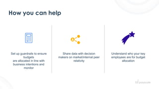How you can help
Set up guardrails to ensure
budgets
are allocated in line with
business intentions and
monitor
Share data with decision
makers on market/internal peer
relativity
Understand who your key
employees are for budget
allocation
 