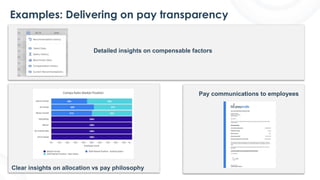 Examples: Delivering on pay transparency
Clear insights on allocation vs pay philosophy
Pay communications to employees
Detailed insights on compensable factors
 