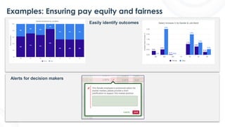 Examples: Ensuring pay equity and fairness
Easily identify outcomes
Alerts for decision makers
 