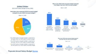 United States
2023-2024 Salary Budget Survey (SBS)
Payscale Annual Salary Budget Survey
 