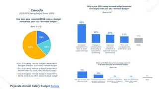 Canada
2023-2024 Salary Budget Survey (SBS)
Payscale Annual Salary Budget Survey
 