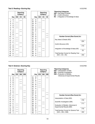 ACT Practice Test 2017 | 2018 | PDF