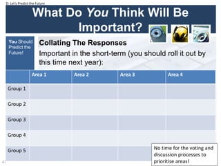 What Do You Think Will Be
Important?
Collating The Responses
Important in the short-term (you should roll it out by
this time next year):
47
Area 1 Area 2 Area 3 Area 4
Group 1
Group 2
Group 3
Group 4
Group 5
D: Let’s Predict the Future
No time for the voting and
discussion processes to
prioritise areas!
You Should
Predict the
Future!
 