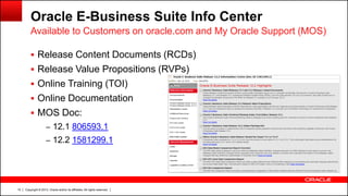 Copyright © 2013, Oracle and/or its affiliates. All rights reserved.10
Oracle E-Business Suite Info Center
 Release Content Documents (RCDs)
 Release Value Propositions (RVPs)
 Online Training (TOI)
 Online Documentation
 MOS Doc:
– 12.1 806593.1
– 12.2 1581299.1
Available to Customers on oracle.com and My Oracle Support (MOS)
 