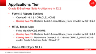 Copyright © 2013, Oracle and/or its affiliates. All rights reserved.16
Applications Tier
 Forms & Reports Services
– OracleAS 10.1.2.1 ORACLE_HOME
– Coming from 11i: Replaces the 8.0.6-based Oracle_Home provided by iAS 1.0.2.2
 HTML-based Apps
– FMW 11g ORACLE_HOME
– Coming from 11i: Replaces the 8.1.7-based Oracle_Home provided by iAS 1.0.2.2
– Coming from 12: Replaces the OracleAS 10.1.3-based ORACLE_HOME (OC4J)
used in Oracle E-Business Suite 12.0 and 12.1
 Oracle JDeveloper 10.1.2
Oracle E-Business Suite Architecture in 12.2
#2
 