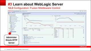 Copyright © 2013, Oracle and/or its affiliates. All rights reserved.21
#3 Learn about WebLogic Server
12.2 Configuration: Fusion Middleware Control
Administer
Oracle HTTP
Server
 