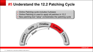 Copyright © 2013, Oracle and/or its affiliates. All rights reserved.31
#5 Understand the 12.2 Patching Cycle
 Online Patching cycle includes 5 phases
 Online Patching is used to apply all patches in 12.2
 New patching tool “adop” orchestrates the patching cycle
 