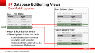 Copyright © 2013, Oracle and/or its affiliates. All rights reserved.38
#7 Database Editioning Views
 Patch & Run Edition see a
different projection of the table
– Code in the Run edition will treat
description as 30 characters
– Code in the Patch edition will use the
new expanded 80 characters
Data Model Upgrades Run Edition View
Patch Edition View
Name Type
ID NUMBER
NAME VARCHAR2(30)
DESCRIPTION VARCHAR2(30)
DESCRIPTION#1 VARCHAR2(80)
Desc FND_TABLE
Name Type
ID NUMBER
NAME VARCHAR2(30)
DESCRIPTION VARCHAR2(30)
Desc FND_TABLE (Editioning View)
Name Type
ID NUMBER
NAME VARCHAR2(30)
DESCRIPTION VARCHAR2(80)
Desc FND_TABLE (Editioning View)
 