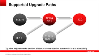 Copyright © 2012, Oracle and/or its affiliates. All rights reserved.4
Supported Upgrade Paths
[1]: Patch Requirements for Extended Support of Oracle E-Business Suite Release 11.5.10 [ID 883202.1]
11.5.10
11.5.9
12.2
12.0 &
12.1
11.5.10
CU2 [1]
 