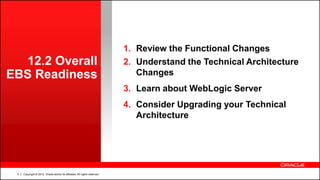 Copyright © 2012, Oracle and/or its affiliates. All rights reserved.5
12.2 Overall
EBS Readiness
1. Review the Functional Changes
2. Understand the Technical Architecture
Changes
3. Learn about WebLogic Server
4. Consider Upgrading your Technical
Architecture
 