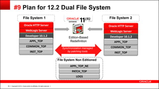 Copyright © 2013, Oracle and/or its affiliates. All rights reserved.50
#9 Plan for 12.2 Dual File System
WebLogic Server
Oracle HTTP Server
Developer 10.1.2
COMMON_TOP
APPL_TOP
INST_TOP
File System 2
WebLogic Server
Oracle HTTP Server
Developer 10.1.2
COMMON_TOP
APPL_TOP
INST_TOP
File System 1
Synchronization managed
by patching tools
Edition-Based
Redefinition
File System Non Editioned
APPL_TOP_NE
PATCH_TOP
LOGS
 