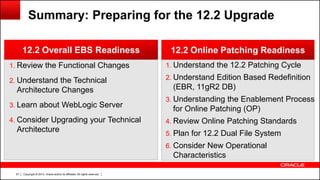 Copyright © 2013, Oracle and/or its affiliates. All rights reserved.57
Summary: Preparing for the 12.2 Upgrade
1. Review the Functional Changes
2. Understand the Technical
Architecture Changes
3. Learn about WebLogic Server
4. Consider Upgrading your Technical
Architecture
1. Understand the 12.2 Patching Cycle
2. Understand Edition Based Redefinition
(EBR, 11gR2 DB)
3. Understanding the Enablement Process
for Online Patching (OP)
4. Review Online Patching Standards
5. Plan for 12.2 Dual File System
6. Consider New Operational
Characteristics
12.2 Overall EBS Readiness 12.2 Online Patching Readiness
 
