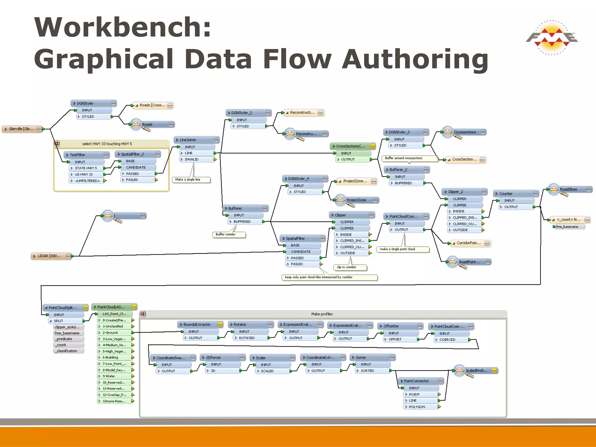 Workbench:
Graphical Data Flow Authoring
 
