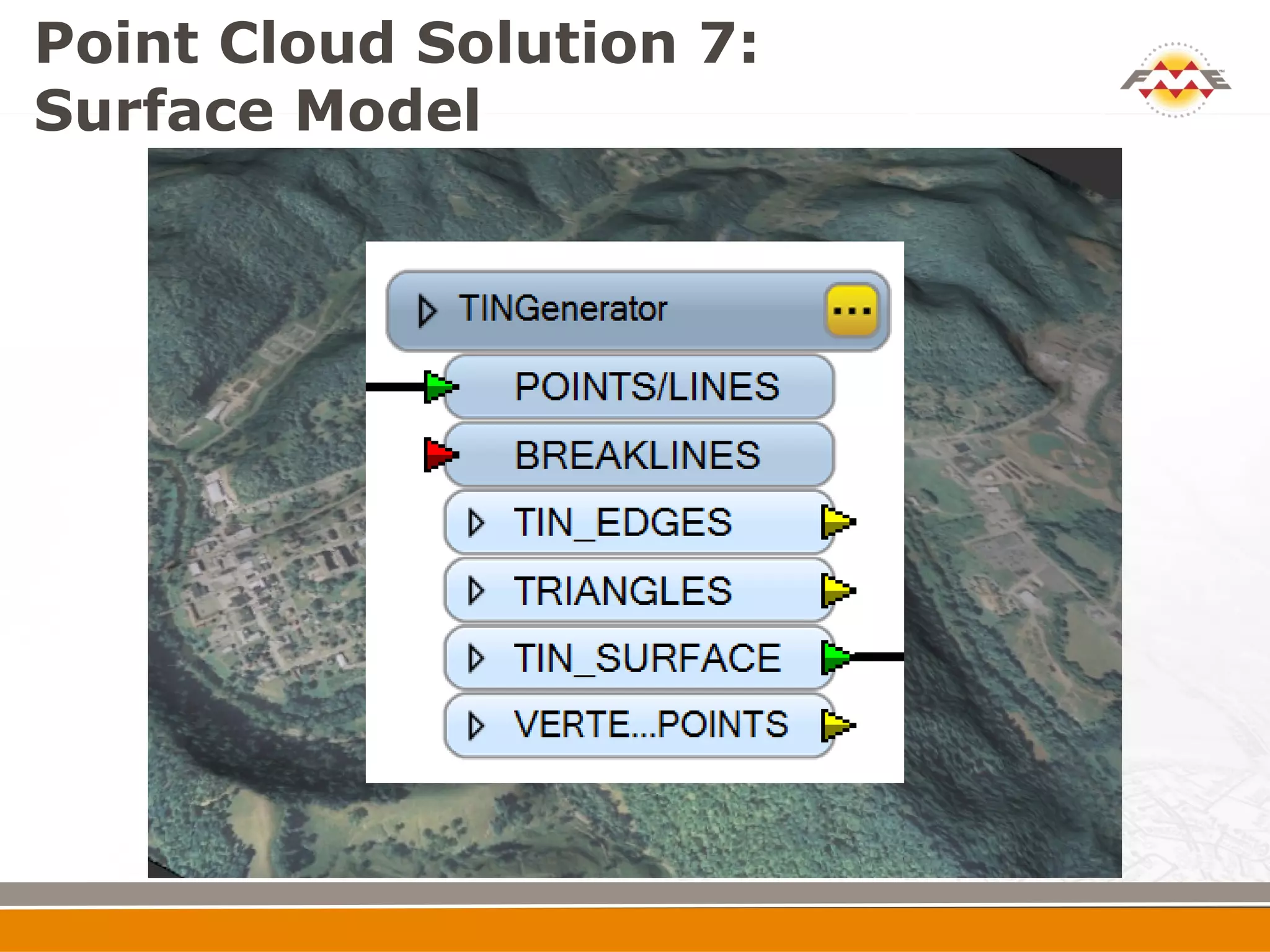 Point Cloud Solution 7:
Surface Model
 