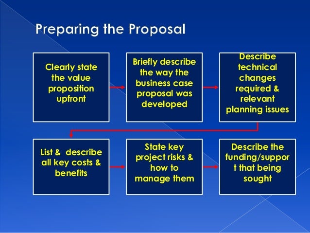 Tips in preparing and presenting business case proposal