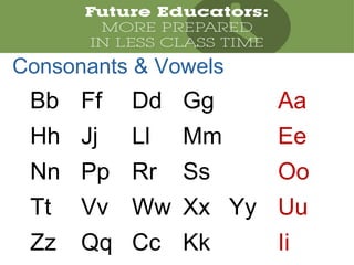 Bb Ff Dd Gg Aa
Hh Jj Ll Mm Ee
Nn Pp Rr Ss Oo
Tt Vv Ww Xx Yy Uu
Zz Qq Cc Kk Ii
Consonants & Vowels
 