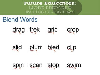 drag trek grid crop
slid plum bled clip
spin scan stop swim
X X X X
X X X X
XXXX
Blend Words
 