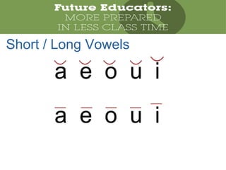 a e o u i
a e o u i
Short / Long Vowels
 