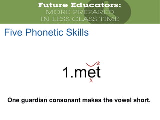 1.met
One guardian consonant makes the vowel short.
Five Phonetic Skills
X
*
 