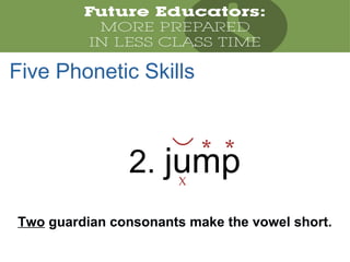2. jump
Two guardian consonants make the vowel short.
X
**
Five Phonetic Skills
 
