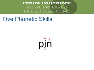 pinX
*
Five Phonetic Skills
 